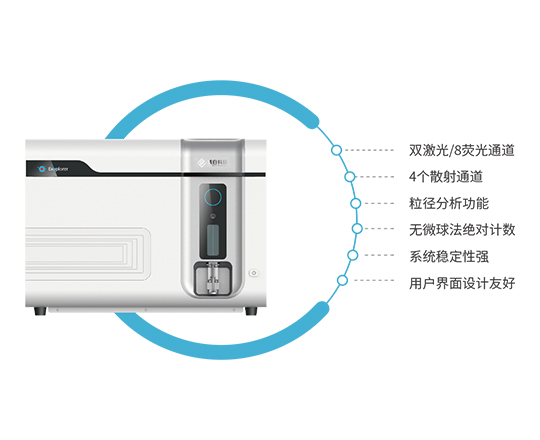 Exoplorer™ 纳米流式细胞仪